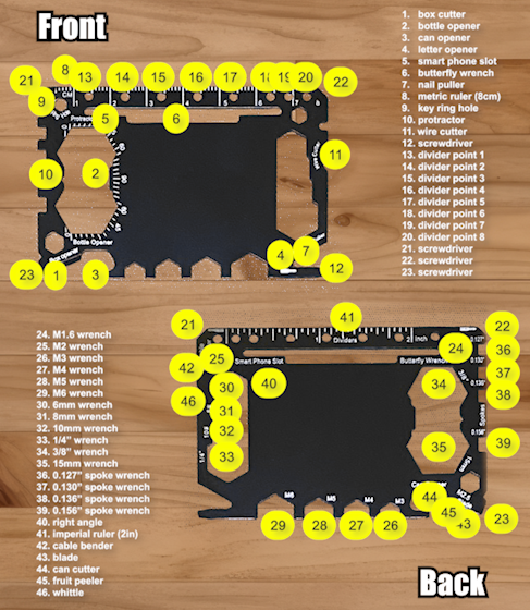 Commander Card - Your Ultimate 46 in 1 EDC MultiTool